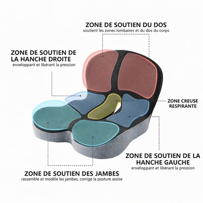 Lafia™ - Coussin ergonomique pour le coccyx avec soutien lombaire