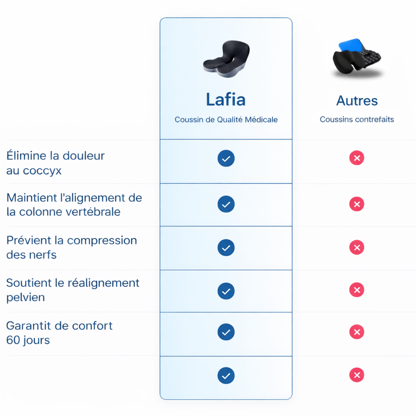 Lafia™ - Coussin ergonomique pour le coccyx avec soutien lombaire