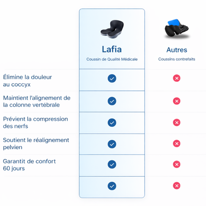 Lafia™ - Coussin ergonomique pour le coccyx avec soutien lombaire